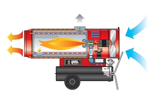Теплогенератор мобильный дизельный Ballu-Biemmedue Arcotherm PHOEN 110 фото 1